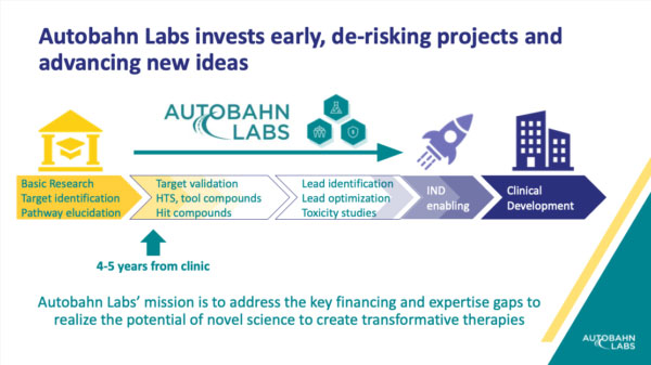 Autobahn labs investment timeline
