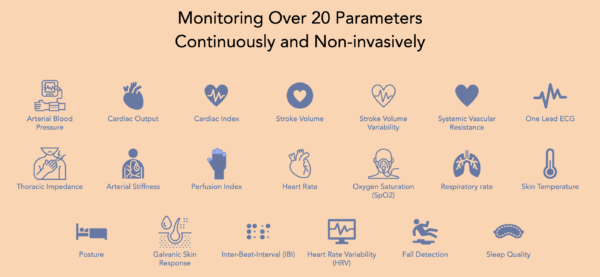 Monitoring over 20 parameters continuously and non-invasively