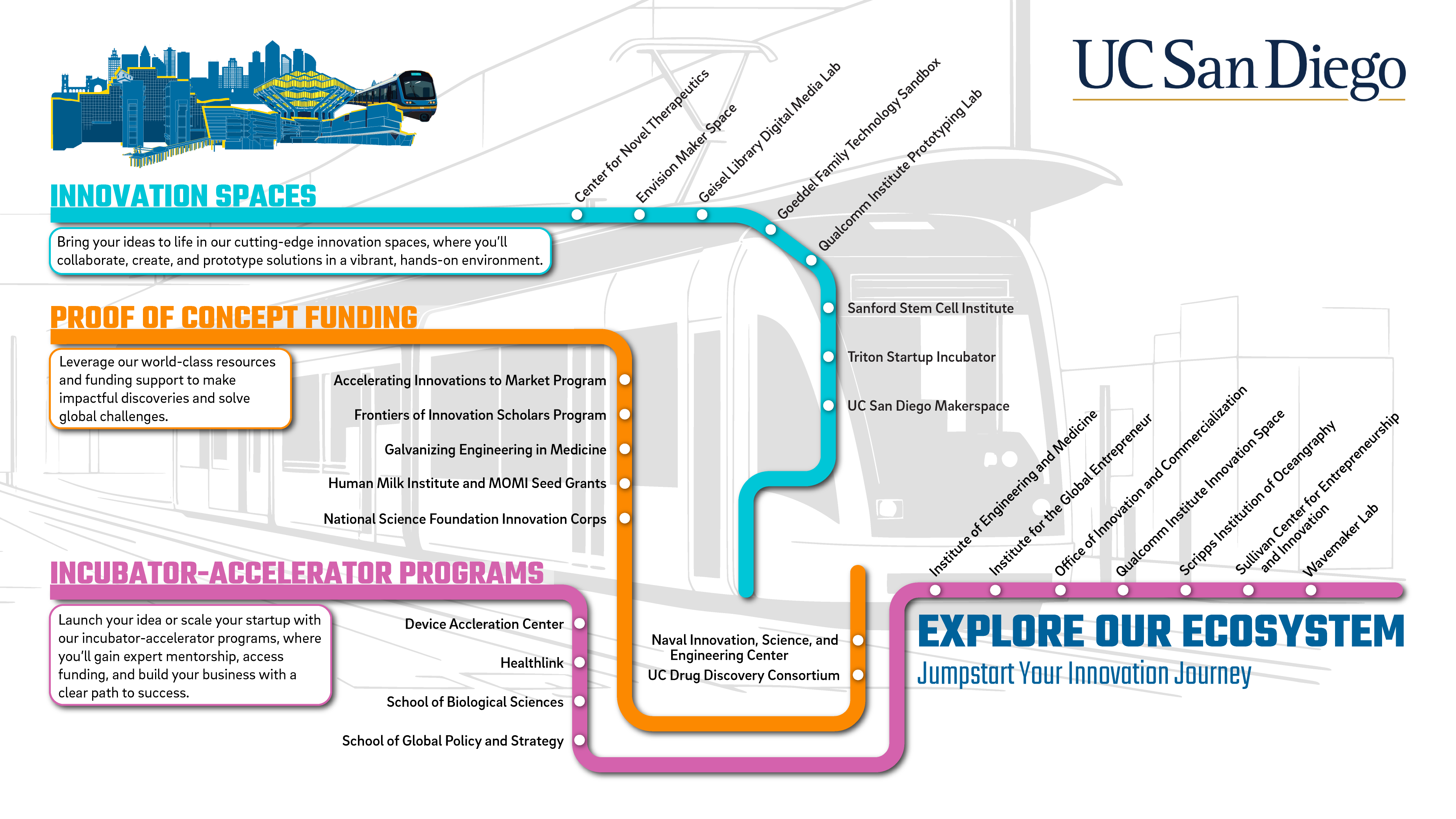 Innovation Centers as a trolley map conceptualization
